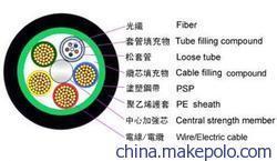 专业解析 GYTA+BV光电复合缆的产品特性、应用与市场现状